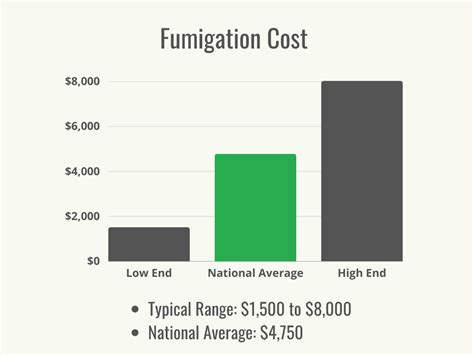 Fumigation cost. Things To Know About Fumigation cost. 